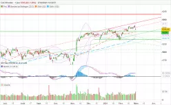 CAC40 INDEX - Giornaliero