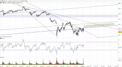 NASDAQ100 INDEX - 10 min.