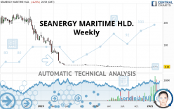 SEANERGY MARITIME HLD. - Weekly