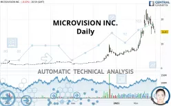 MICROVISION INC. - Daily