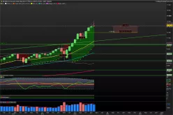 NASDAQ COMPOSITE INDEX - Monatlich