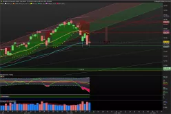 NASDAQ COMPOSITE INDEX - Täglich