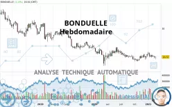 BONDUELLE - Hebdomadaire