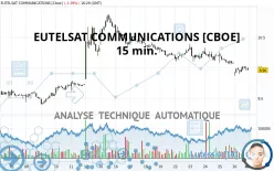 EUTELSAT COMMUNICATIONS SACA [CBOE] - 15 min.