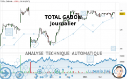 TOTALENERGIESGABON - Dagelijks