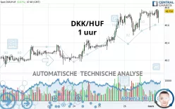 DKK/HUF - 1 uur