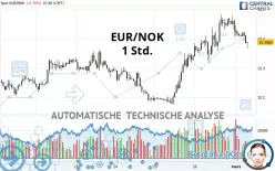 EUR/NOK - 1 Std.