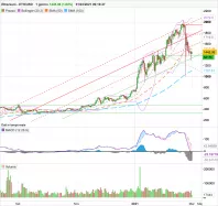 ETHEREUM - ETH/USD - Journalier