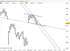 CAC40 INDEX - 30 min.