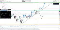 NZD/JPY - 4 Std.