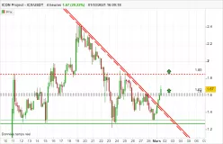 ICON PROJECT - ICX/USDT - 4H