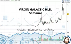 VIRGIN GALACTIC HLD. - Semanal