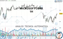 MICROSOFT CORP. - 1H