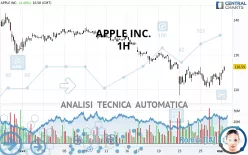 APPLE INC. - 1H