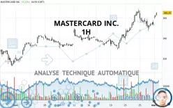 MASTERCARD INC. - 1H