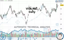 VISA INC. - Daily