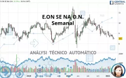 E.ON SE NA O.N. - Semanal