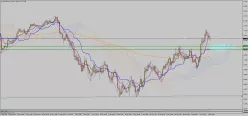 AUD/USD - 4H