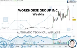 WORKHORSE GROUP INC. - Weekly