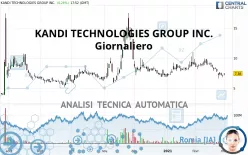 KANDI TECHNOLOGIES GROUP INC. - Giornaliero