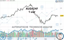 AUD/CHF - 1 uur