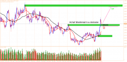 EUR/NZD - Journalier