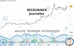 DECEUNINCK - Journalier