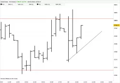 CAC40 INDEX - 30 min.