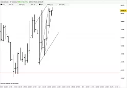 CAC40 INDEX - 30 min.