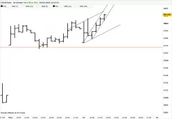 CAC40 INDEX - 30 min.