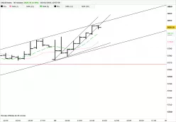 CAC40 INDEX - 30 min.