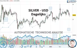 SILVER - USD - Dagelijks