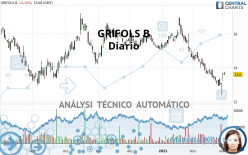 GRIFOLS B - Diario