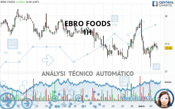 EBRO FOODS - 1H