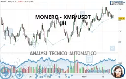 MONERO - XMR/USDT - 1H