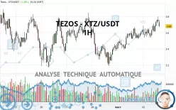 TEZOS - XTZ/USDT - 1H