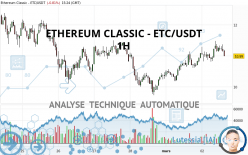 ETHEREUM CLASSIC - ETC/USDT - 1H