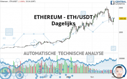 ETHEREUM - ETH/USDT - Dagelijks