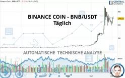 BINANCE COIN - BNB/USDT - Täglich