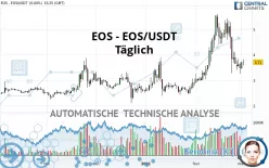 EOS - EOS/USDT - Täglich