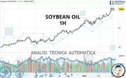 SOYBEAN OIL - 1H