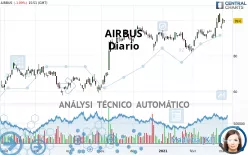 AIRBUS SE - Diario