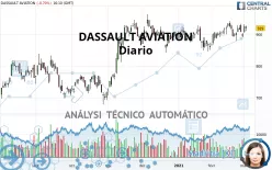 DASSAULT AVIATION - Diario