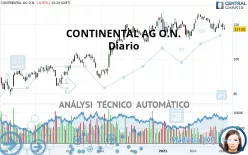 CONTINENTAL AG O.N. - Diario