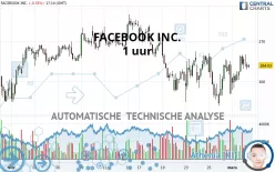 META PLATFORMS INC. - 1 uur