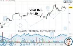 VISA INC. - 1H