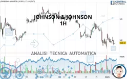 JOHNSON &amp; JOHNSON - 1H