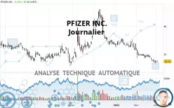 PFIZER INC. - Journalier