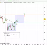 SAVENCIA - Weekly