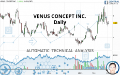 VENUS CONCEPT INC. - Daily